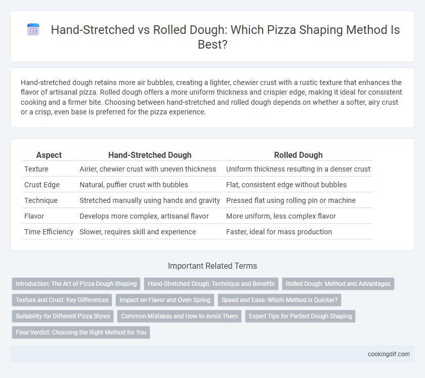 Hand-Stretched vs Rolled Dough: Which Pizza Shaping Method Is Best?