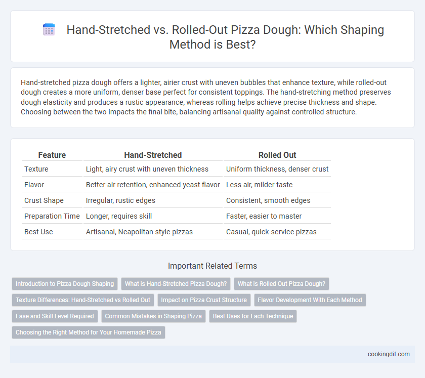 Hand-Stretched vs. Rolled-Out Pizza Dough: Which Shaping Method is Best?