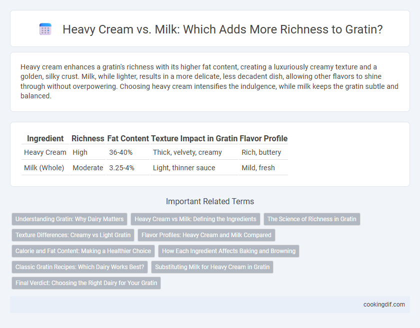 Heavy Cream vs. Milk: Which Adds More Richness to Gratin?