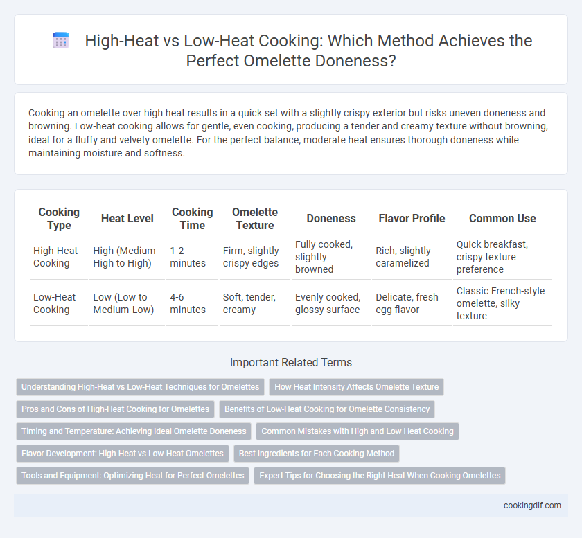High-Heat vs Low-Heat Cooking: Which Method Achieves the Perfect Omelette Doneness?