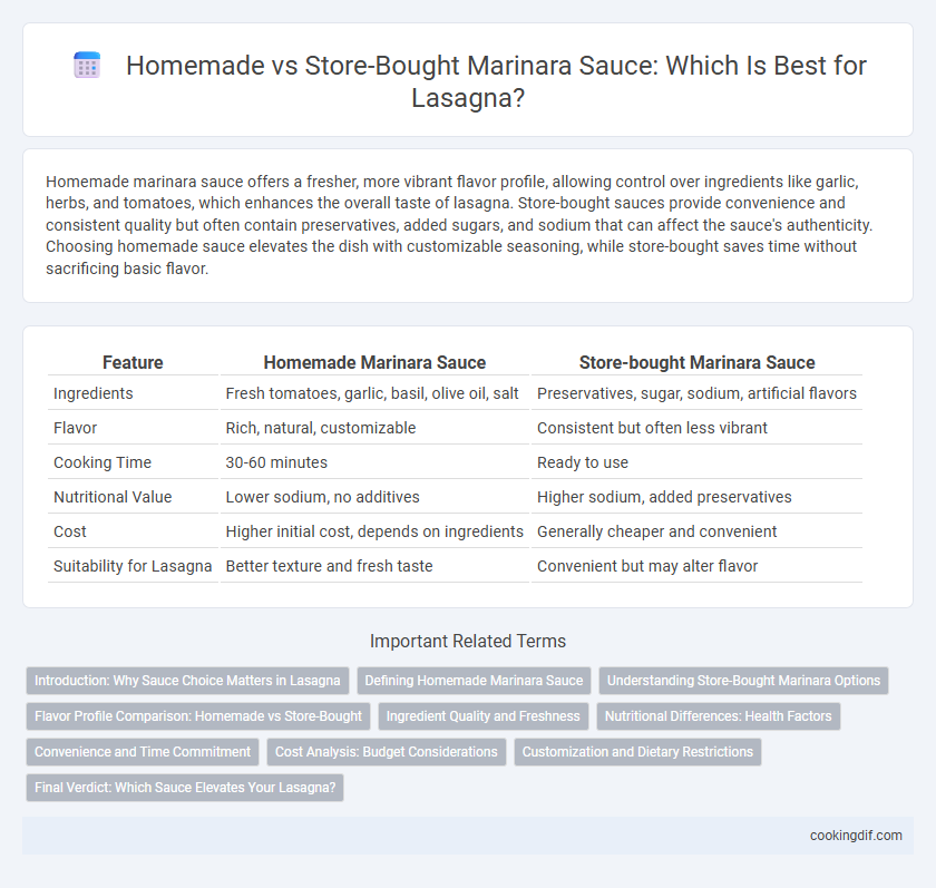 Homemade vs Store-Bought Marinara Sauce: Which Is Best for Lasagna?