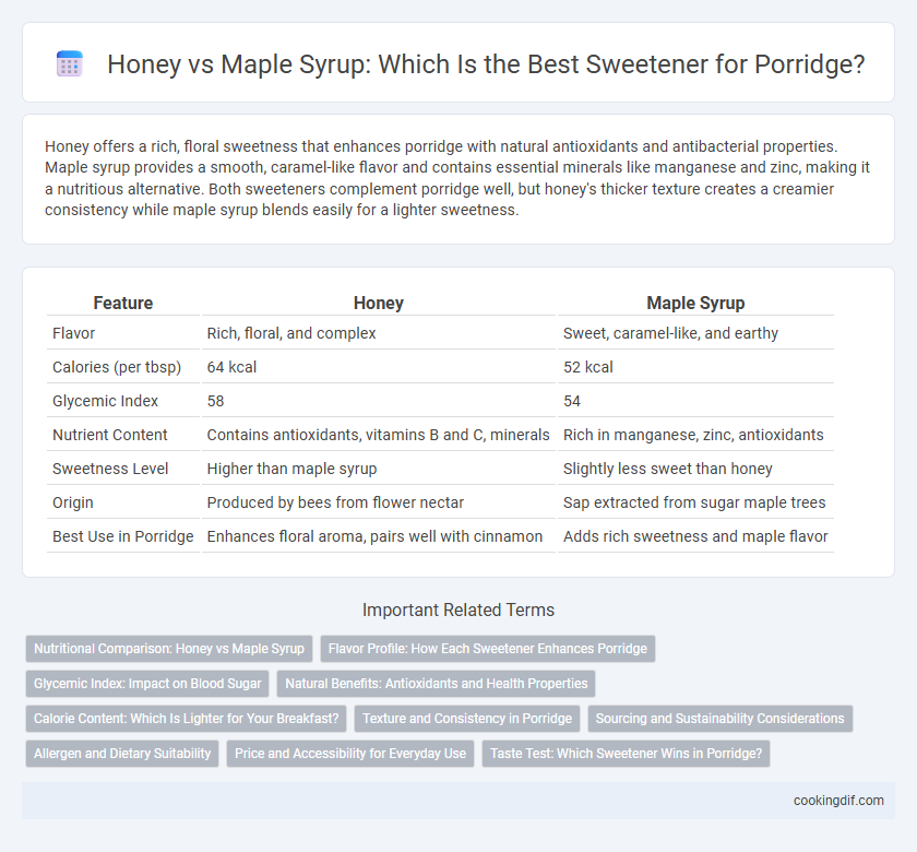 Honey vs Maple Syrup: Which Is the Best Sweetener for Porridge?