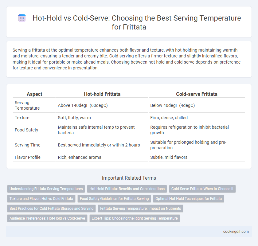 Hot-Hold vs Cold-Serve: Choosing the Best Serving Temperature for Frittata