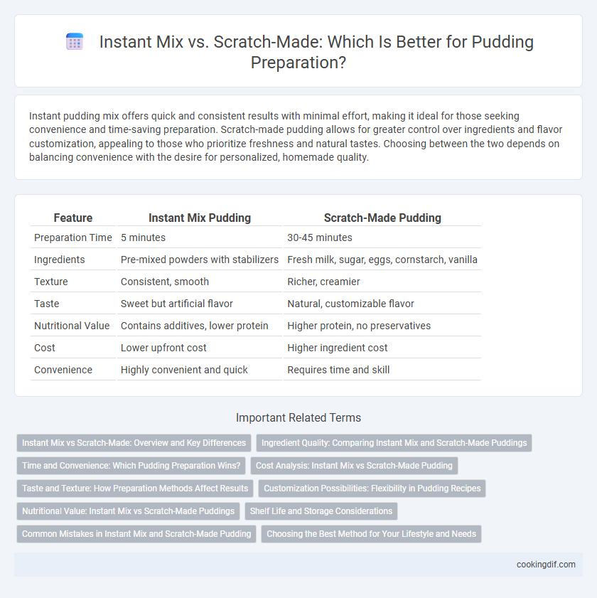 Instant Mix vs. Scratch-Made: Which Is Better for Pudding Preparation?