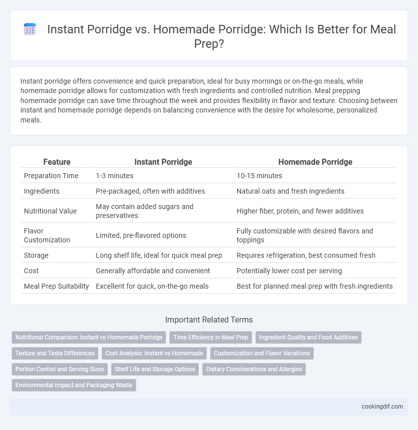 Instant Porridge vs. Homemade Porridge: Which Is Better for Meal Prep?