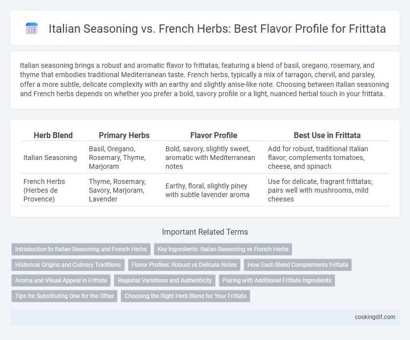 Italian Seasoning vs. French Herbs: Best Flavor Profile for Frittata