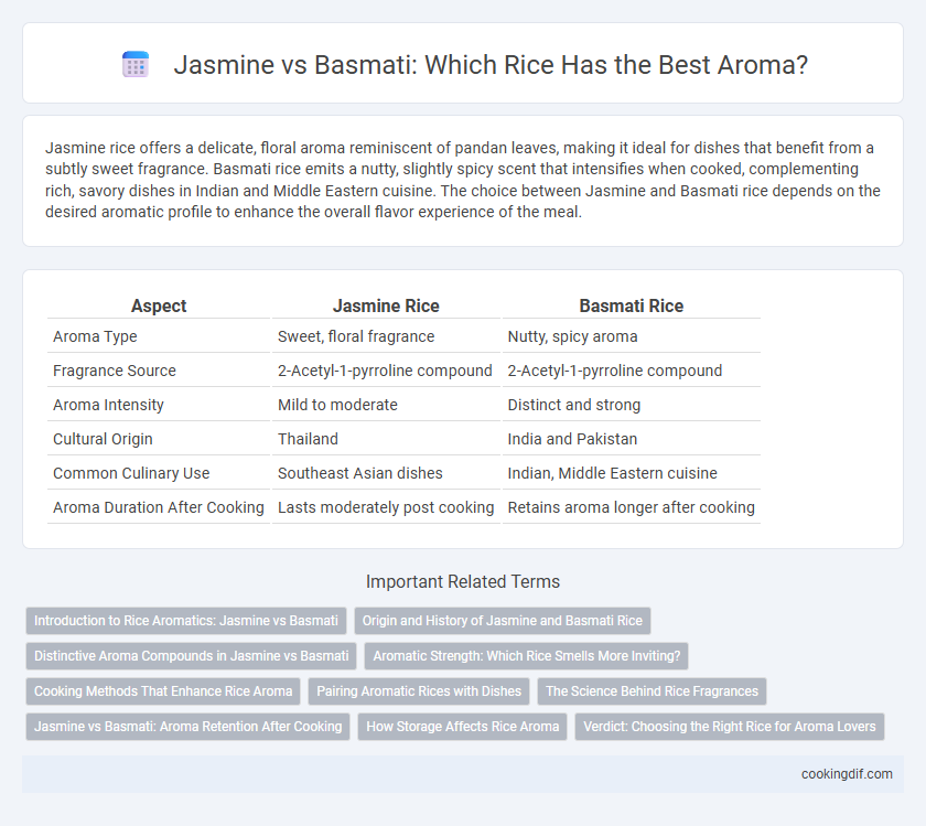 Jasmine vs Basmati: Which Rice Has the Best Aroma?
