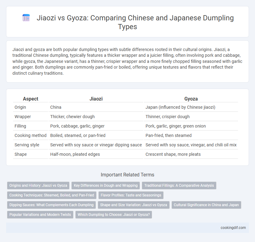 Jiaozi vs Gyoza: Comparing Chinese and Japanese Dumpling Types