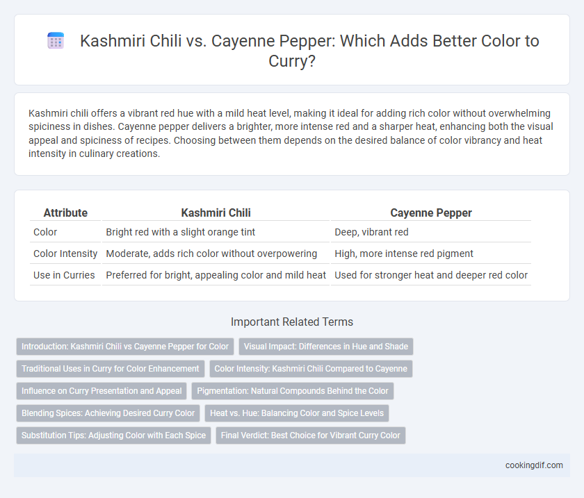 Kashmiri Chili vs. Cayenne Pepper: Which Adds Better Color to Curry?