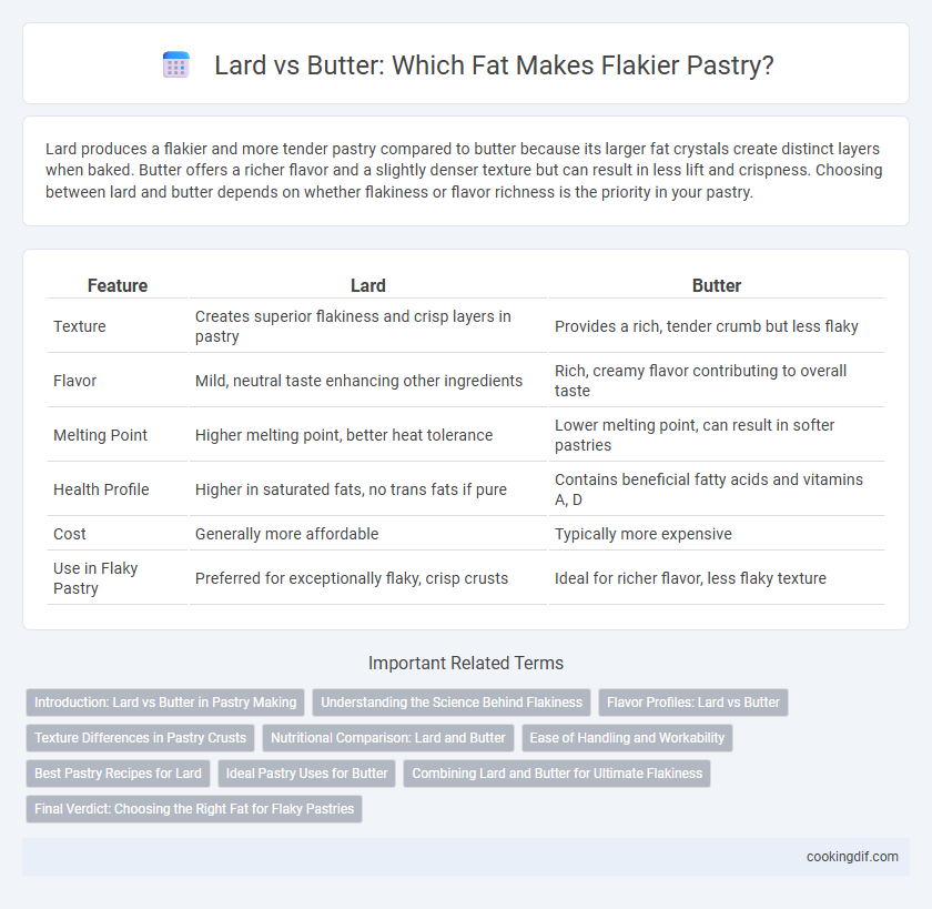 Lard vs Butter: Which Fat Makes Flakier Pastry?