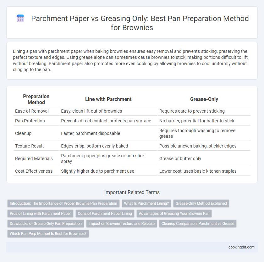 Parchment Paper vs Greasing Only: Best Pan Preparation Method for Brownies