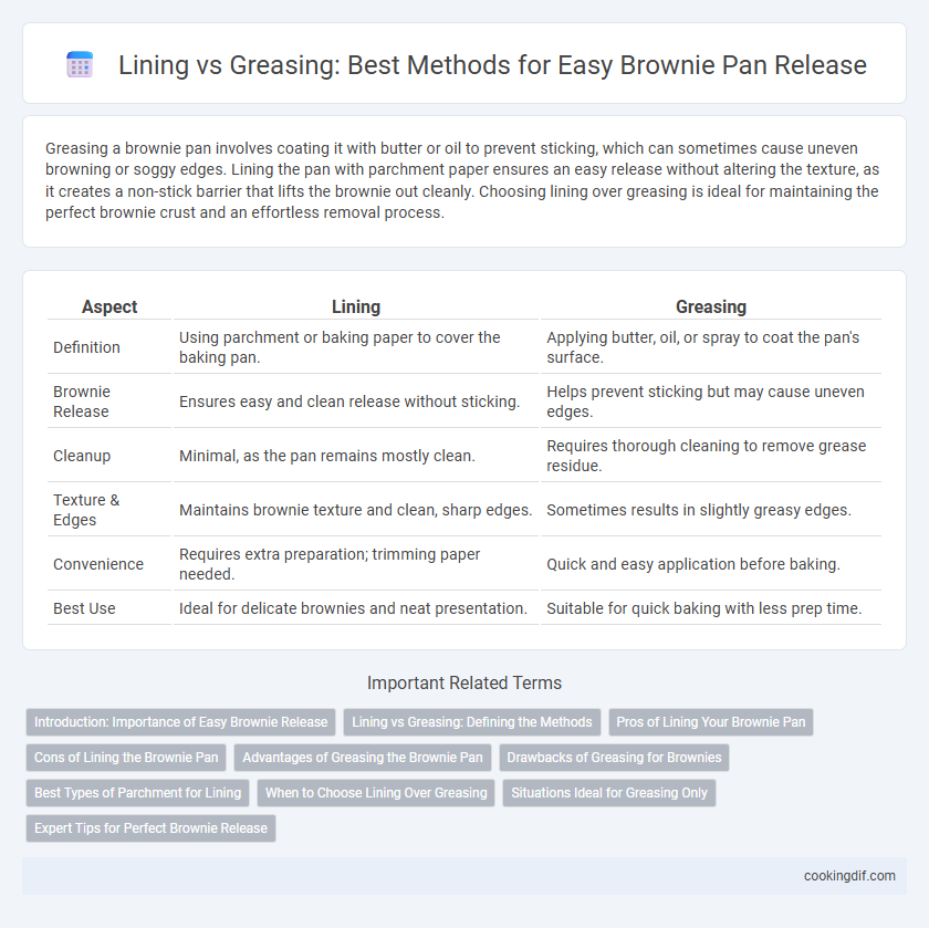 Lining vs Greasing: Best Methods for Easy Brownie Pan Release