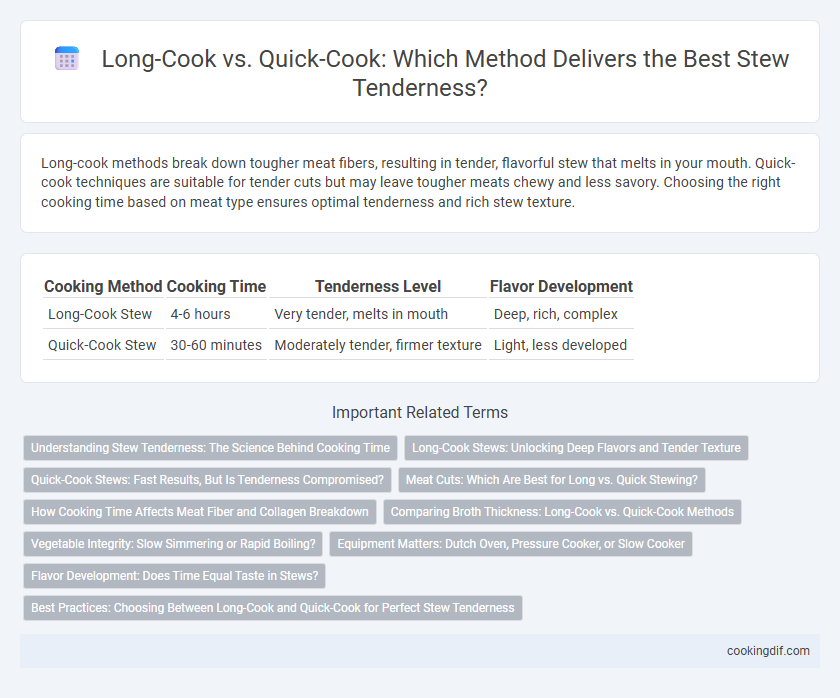 Long-Cook vs. Quick-Cook: Which Method Delivers the Best Stew Tenderness?