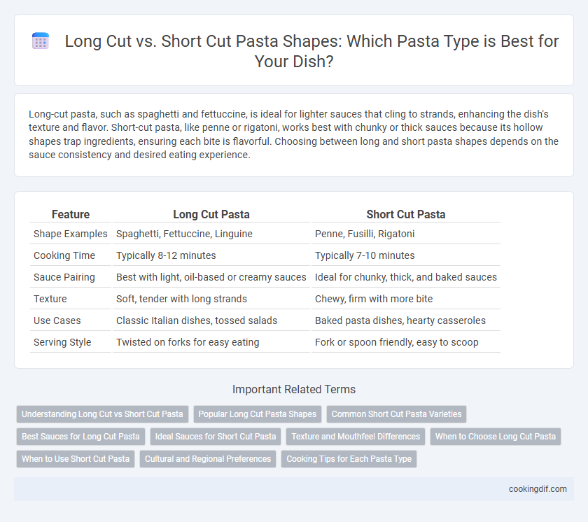 Long Cut vs. Short Cut Pasta Shapes: Which Pasta Type is Best for Your Dish?