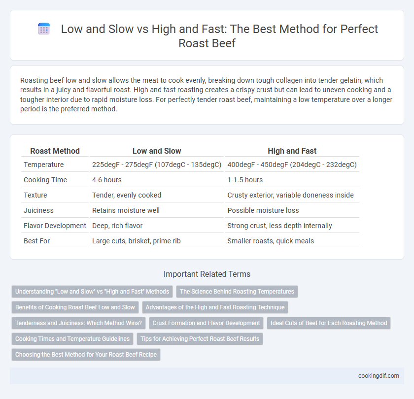 Low and Slow vs High and Fast: The Best Method for Perfect Roast Beef