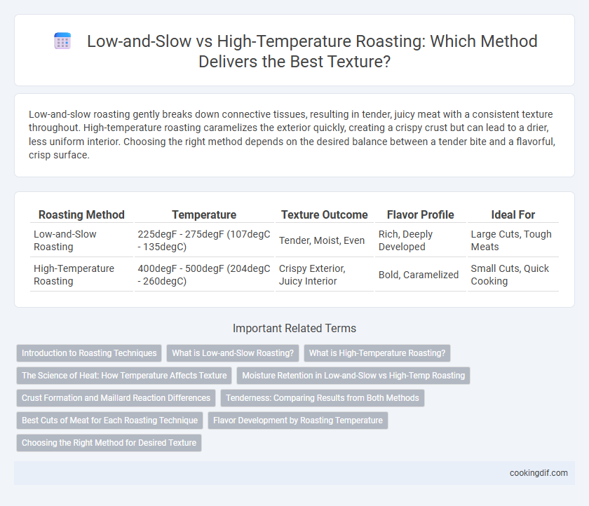 Low-and-Slow vs High-Temperature Roasting: Which Method Delivers the Best Texture?