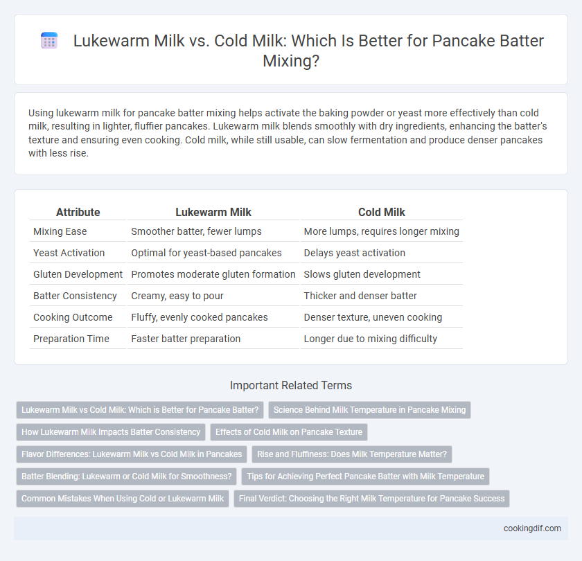 Lukewarm Milk vs. Cold Milk: Which Is Better for Pancake Batter Mixing?