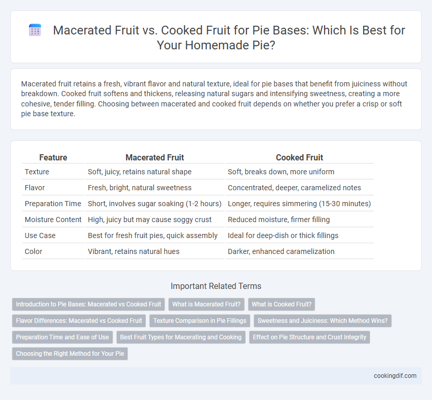 Macerated Fruit vs. Cooked Fruit for Pie Bases: Which Is Best for Your Homemade Pie?