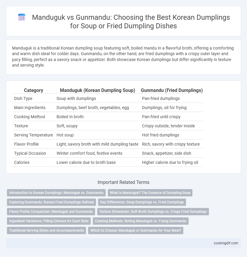 Manduguk vs Gunmandu: Choosing the Best Korean Dumplings for Soup or Fried Dumpling Dishes