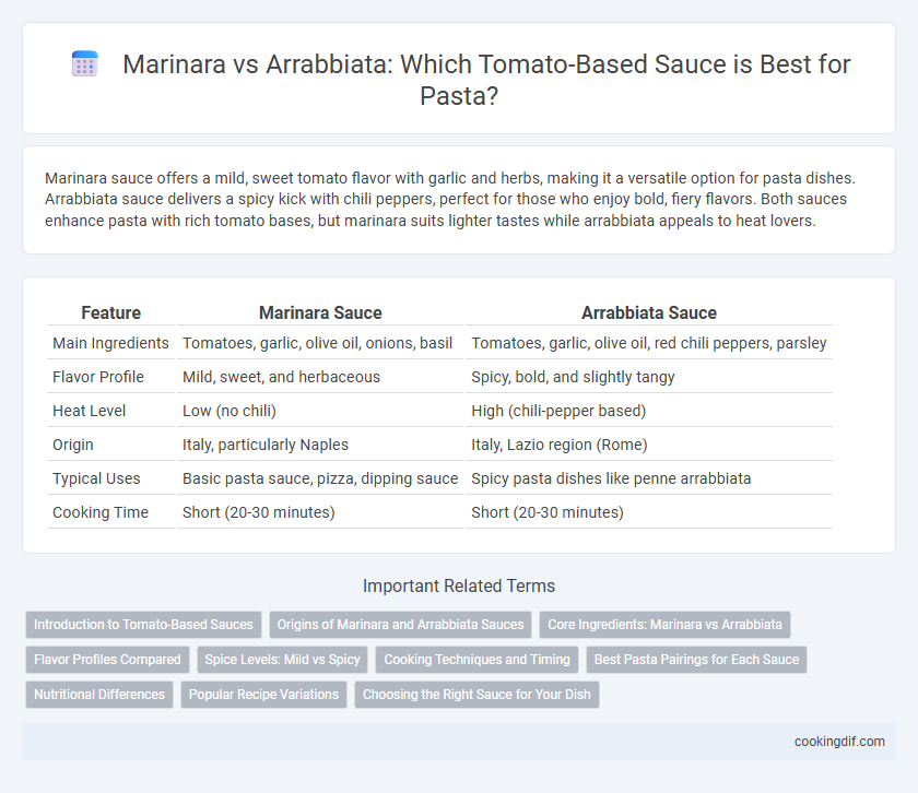 Marinara vs Arrabbiata: Which Tomato-Based Sauce is Best for Pasta?