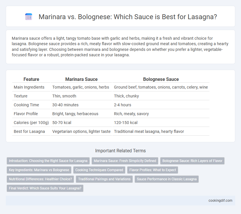 Marinara vs. Bolognese: Which Sauce is Best for Lasagna?