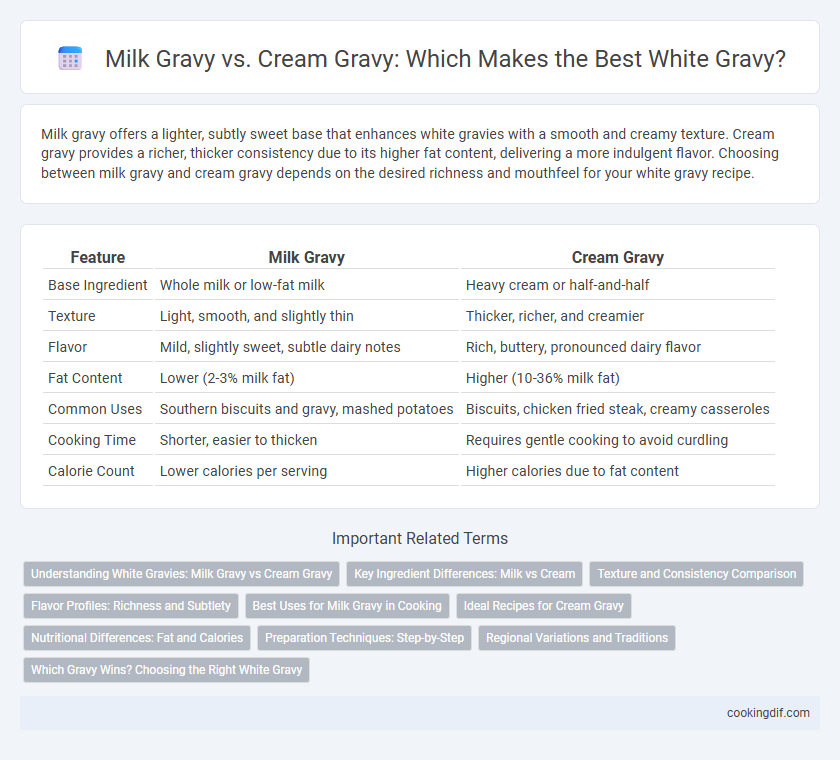 Milk Gravy vs. Cream Gravy: Which Makes the Best White Gravy?