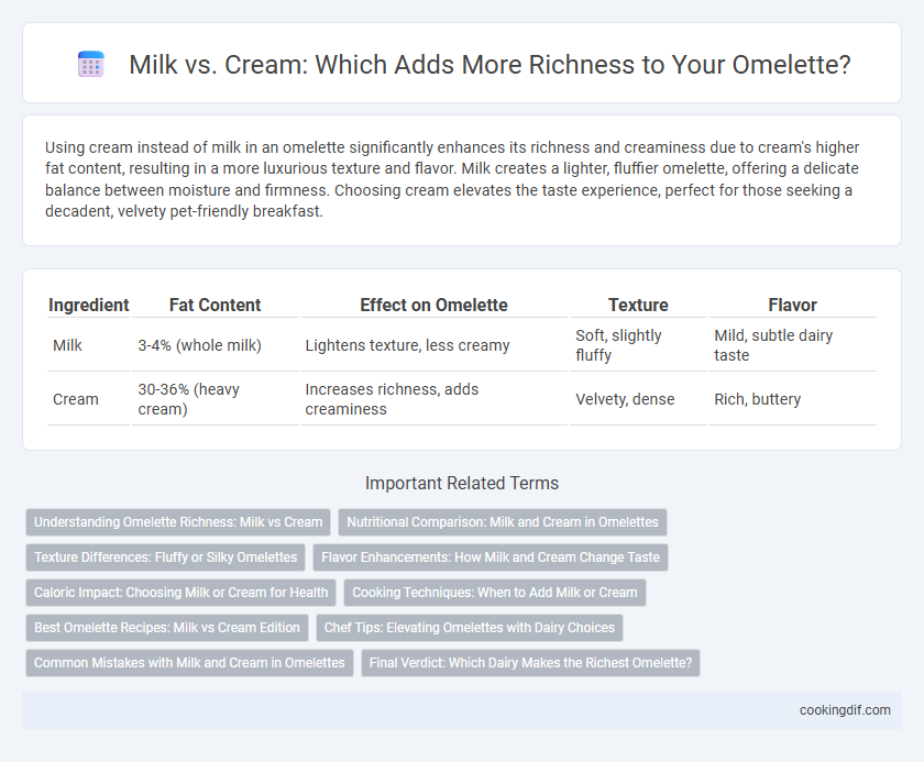Milk vs. Cream: Which Adds More Richness to Your Omelette?