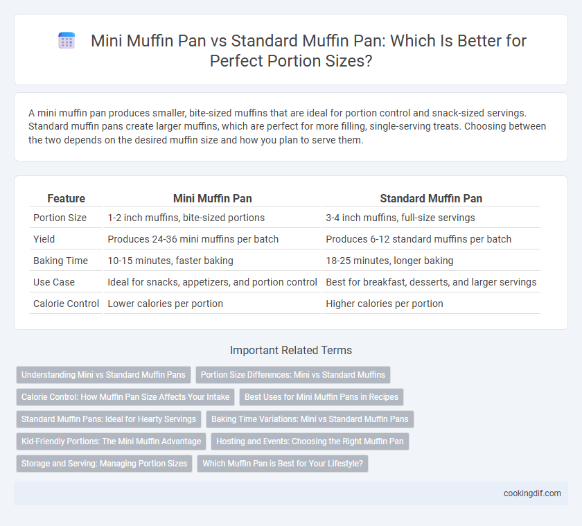 Mini Muffin Pan vs Standard Muffin Pan: Which Is Better for Perfect Portion Sizes?