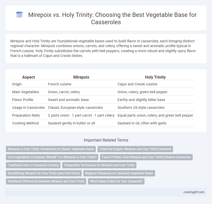 Mirepoix vs. Holy Trinity: Choosing the Best Vegetable Base for Casseroles
