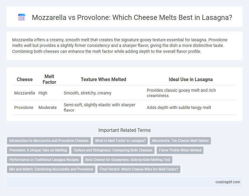 Mozzarella vs Provolone: Which Cheese Melts Best in Lasagna?