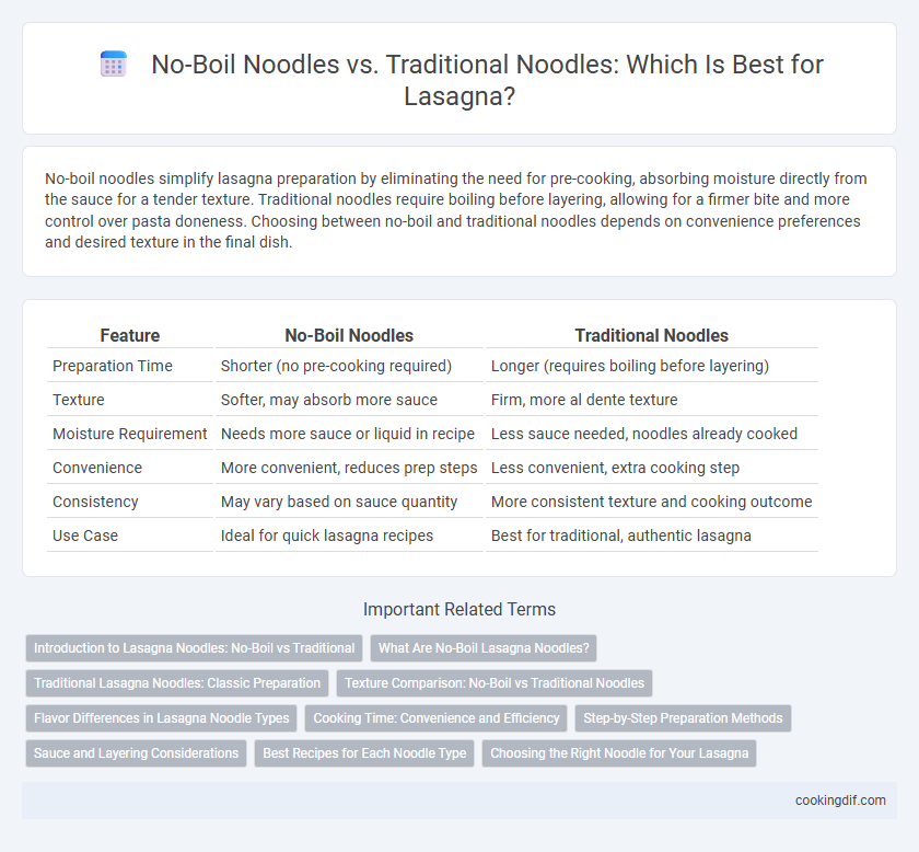 No-Boil Noodles vs. Traditional Noodles: Which Is Best for Lasagna?