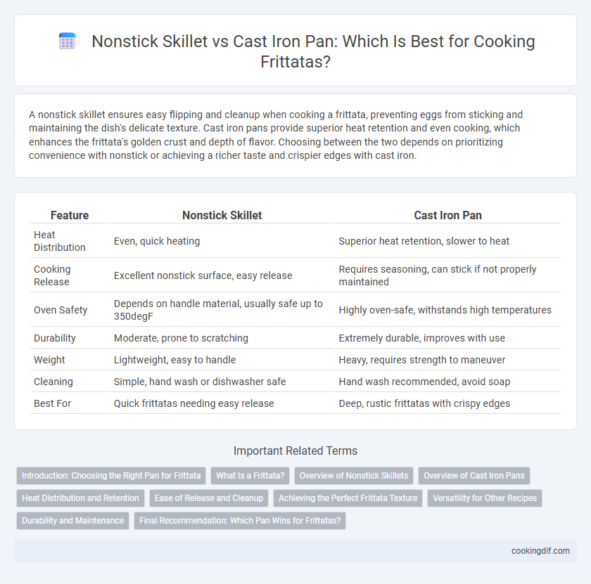 Nonstick Skillet vs Cast Iron Pan: Which Is Best for Cooking Frittatas?