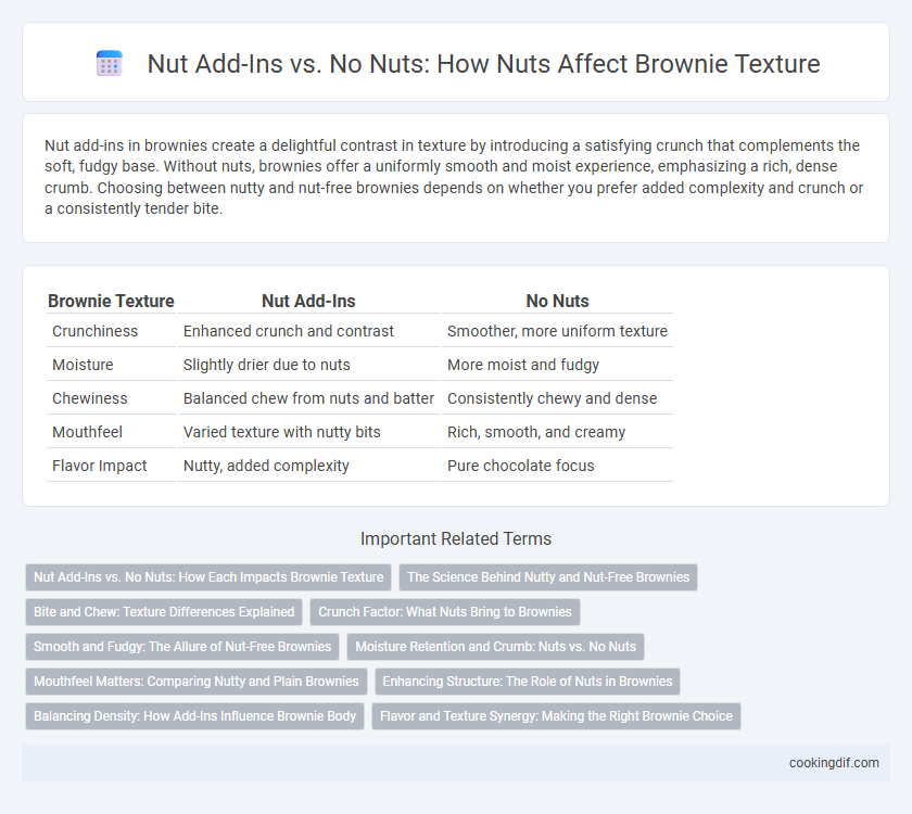 Nut Add-Ins vs. No Nuts: How Nuts Affect Brownie Texture