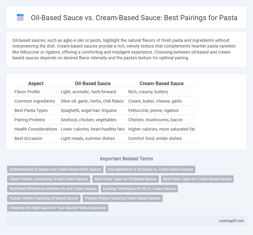 Oil-Based Sauce vs. Cream-Based Sauce: Best Pairings for Pasta