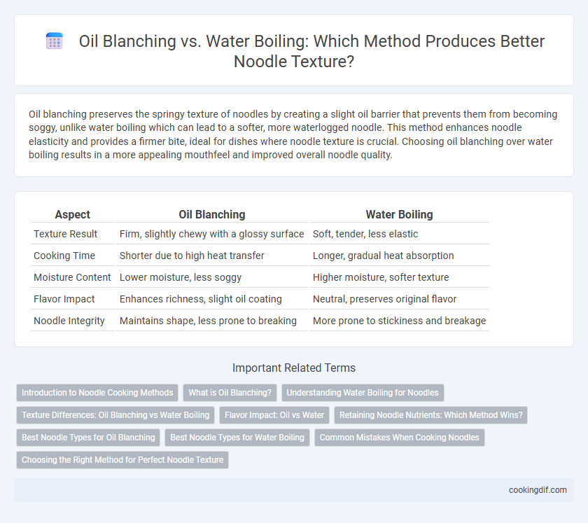 Oil Blanching vs. Water Boiling: Which Method Produces Better Noodle Texture?