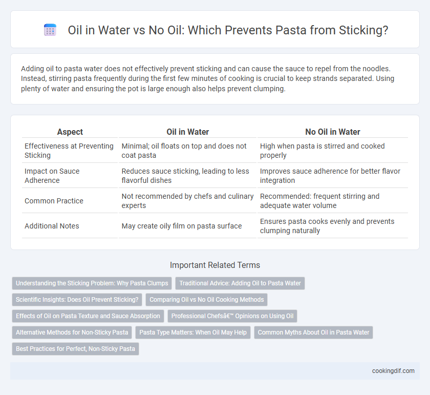 Oil in Water vs No Oil: Which Prevents Pasta from Sticking?