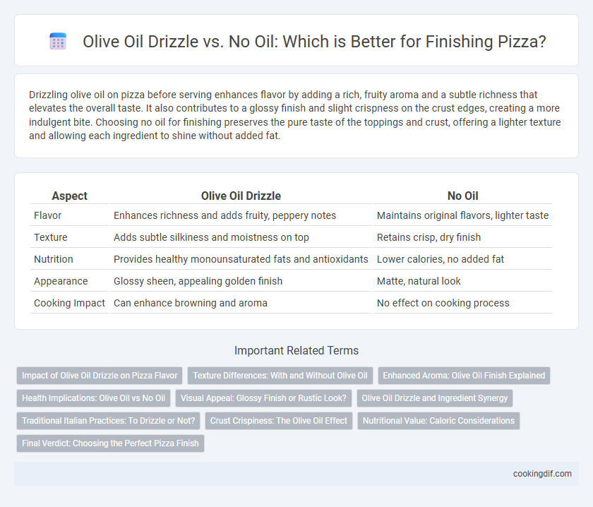Olive Oil Drizzle vs. No Oil: Which is Better for Finishing Pizza?