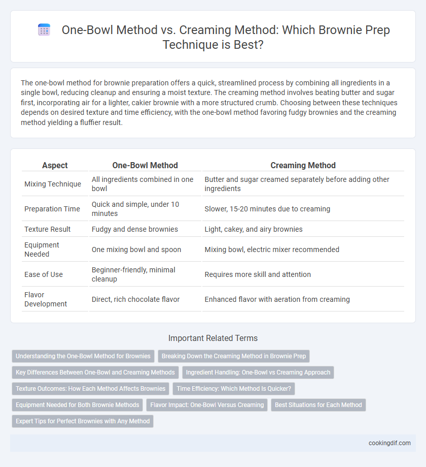 One-Bowl Method vs. Creaming Method: Which Brownie Prep Technique is Best?