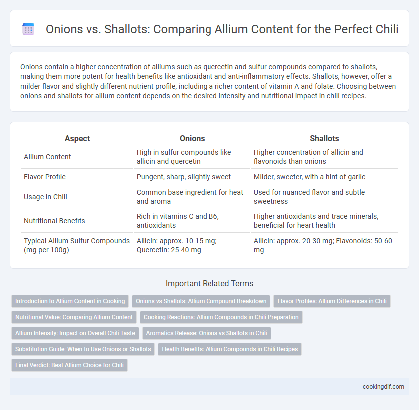 Onions vs. Shallots: Comparing Allium Content for the Perfect Chili