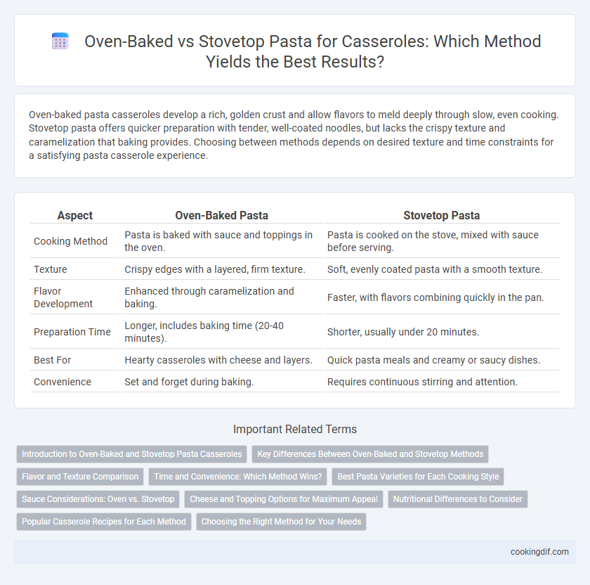 Oven-Baked vs Stovetop Pasta for Casseroles: Which Method Yields the Best Results?