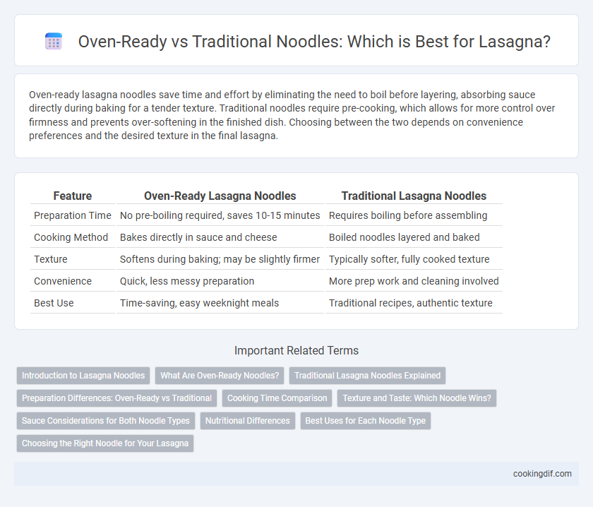 Oven-Ready vs Traditional Noodles: Which is Best for Lasagna?
