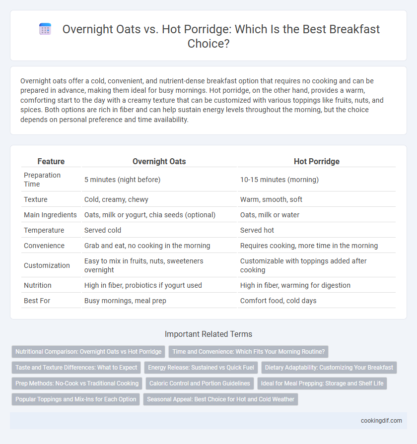 Overnight Oats vs. Hot Porridge: Which Is the Best Breakfast Choice?
