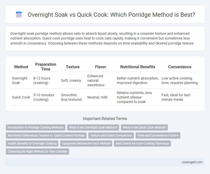 Overnight Soak vs Quick Cook: Which Porridge Method is Best?
