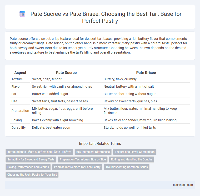 Pate Sucree vs Pate Brisee: Choosing the Best Tart Base for Perfect Pastry