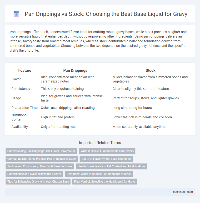 Pan Drippings vs Stock: Choosing the Best Base Liquid for Gravy