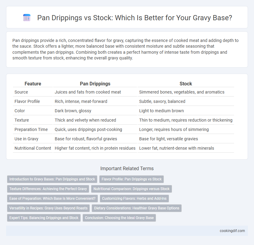 Pan Drippings vs Stock: Which Is Better for Your Gravy Base?