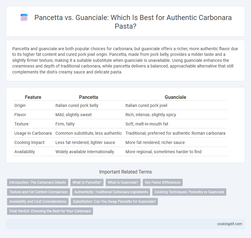 Pancetta vs. Guanciale: Which Is Best for Authentic Carbonara Pasta?