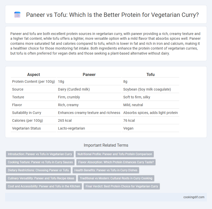 Paneer vs Tofu: Which Is the Better Protein for Vegetarian Curry?
