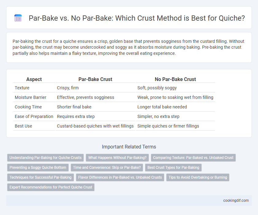 Par-Bake vs. No Par-Bake: Which Crust Method is Best for Quiche?