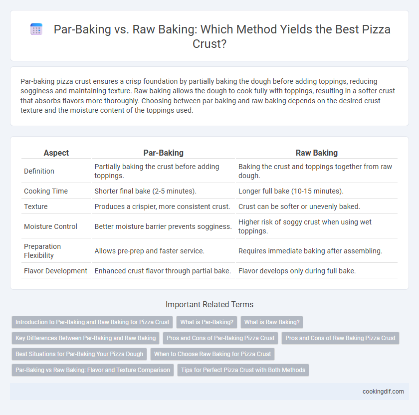 Par-Baking vs. Raw Baking: Which Method Yields the Best Pizza Crust?